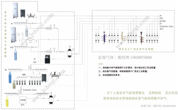 現(xiàn)代化廠房集中供氣系統(tǒng)